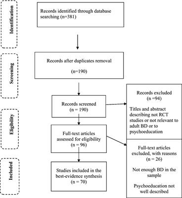 Current practices of psychoeducation interventions with persons with bipolar disorders: a literature review